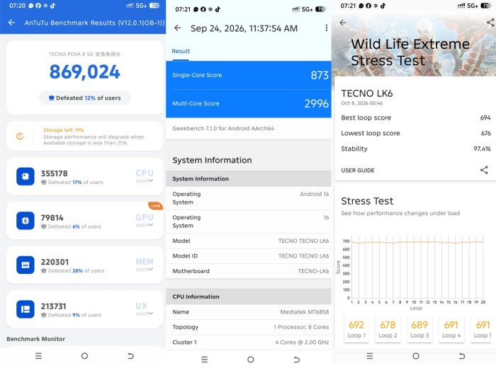 TECNO-POVA-8-5G-Benchmark Performance