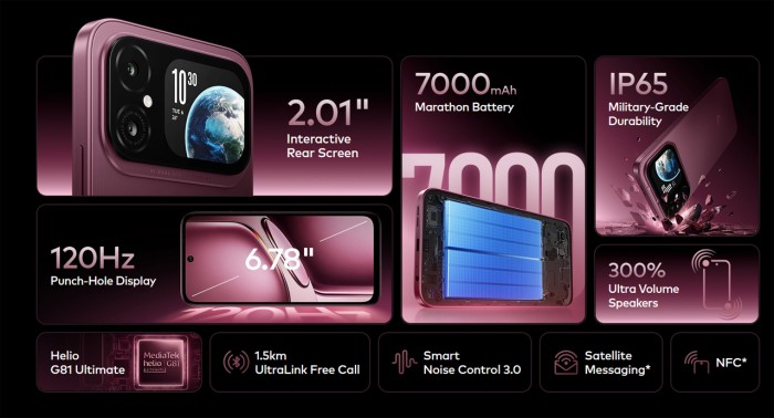 itel A300 Plus All